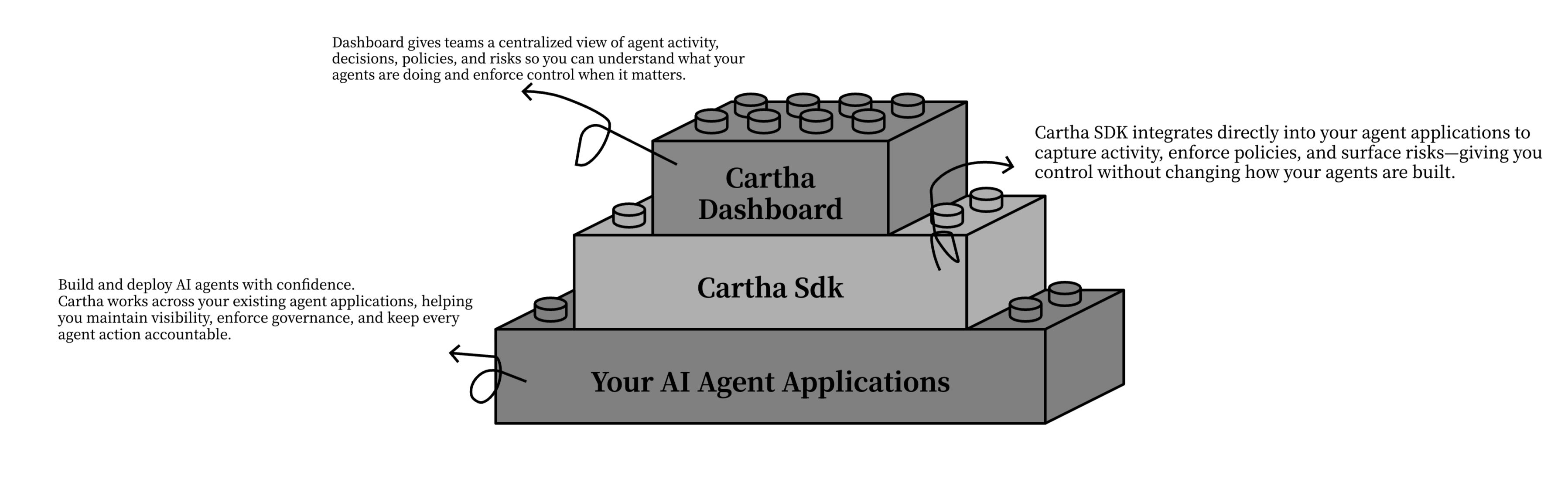 Cartha Infrastructure Diagram
